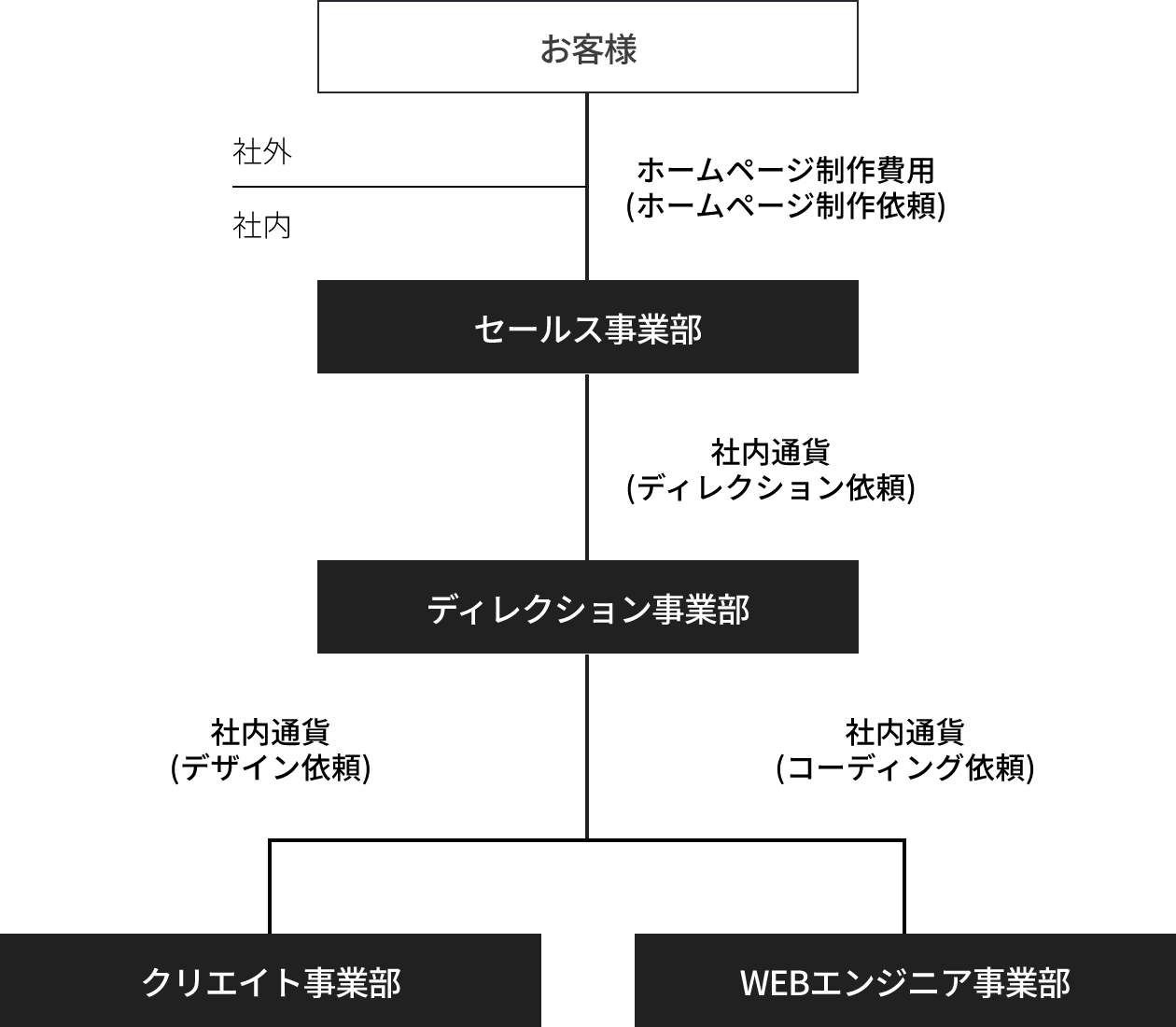 ホームページ制作